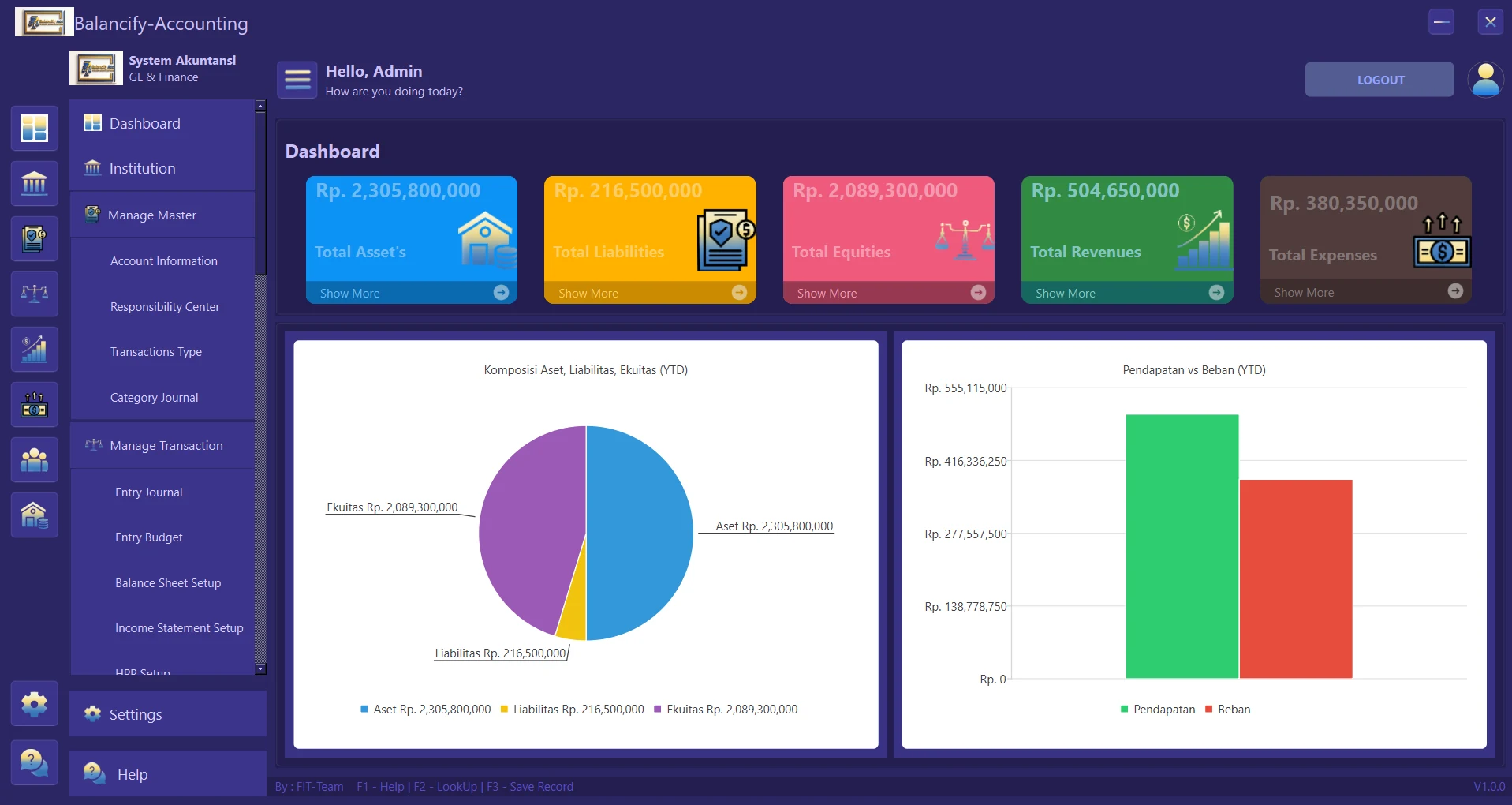 Dashboard aplikasi Balancify System